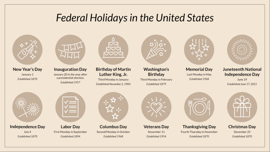 How are Holidays Created Federal Holidays in the United States