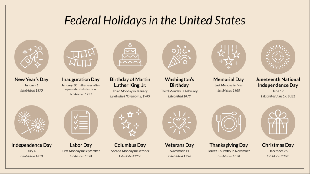 How are Holidays Created Federal Holidays in the United States